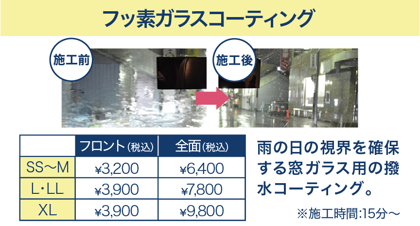 フッ素ガラスコーティング