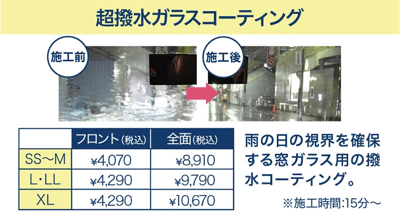 超撥水ガラスコーティング